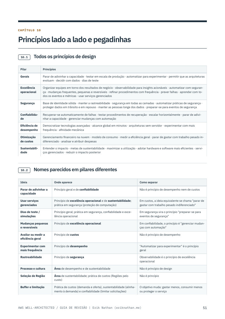 Página do e-book Well-Architected com a tabela de princípios lado a lado