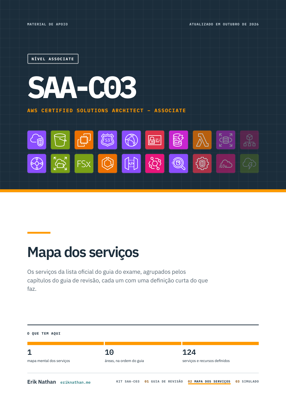 Capa do e-book Mapa dos serviços SAA-C03