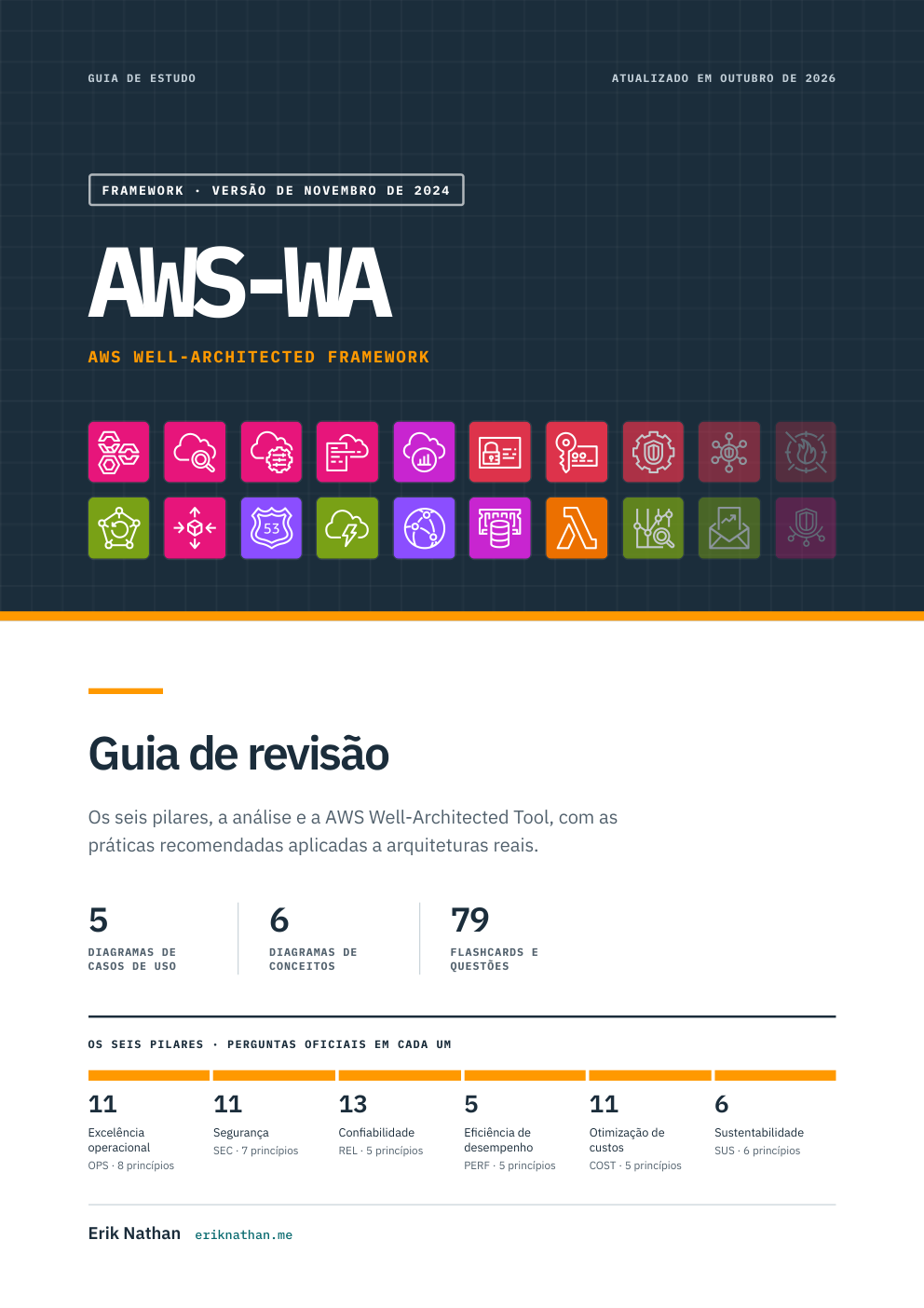 Capa do e-book AWS Well-Architected Framework, guia de revisão
